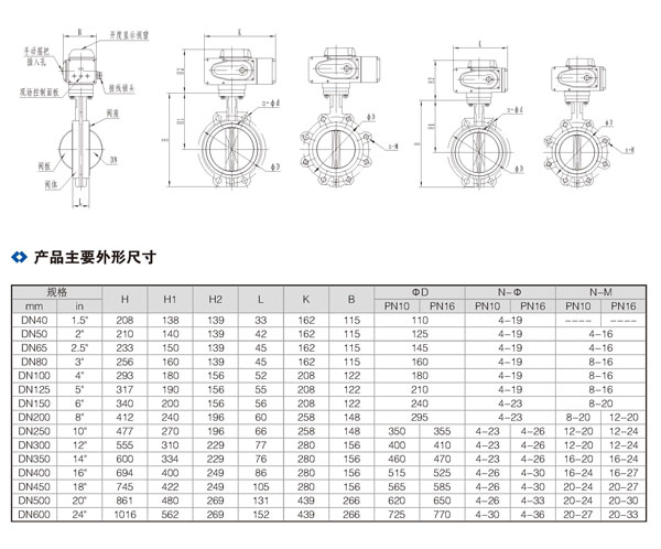 電動中線蝶閥-2.jpg 電動中線蝶閥-2.jpg