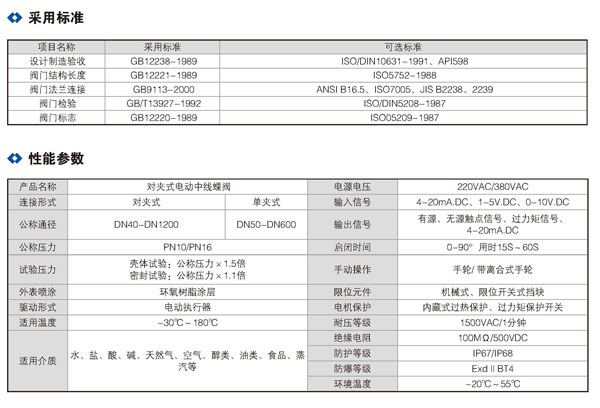 對夾式電動中線蝶閥_01.jpg 對夾式電動中線蝶閥_01.jpg