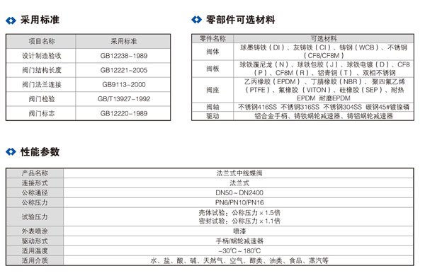 雙法蘭中線蝶閥_01.jpg 雙法蘭中線蝶閥_01.jpg
