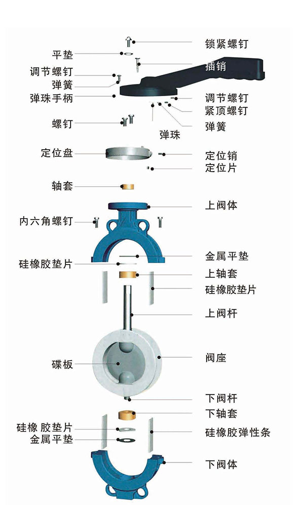 全襯四氟對(duì)夾蝶閥_01.jpg 全襯四氟對(duì)夾蝶閥_01.jpg