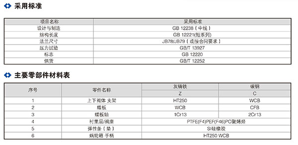 全襯四氟對(duì)夾蝶閥_02.jpg 全襯四氟對(duì)夾蝶閥_02.jpg