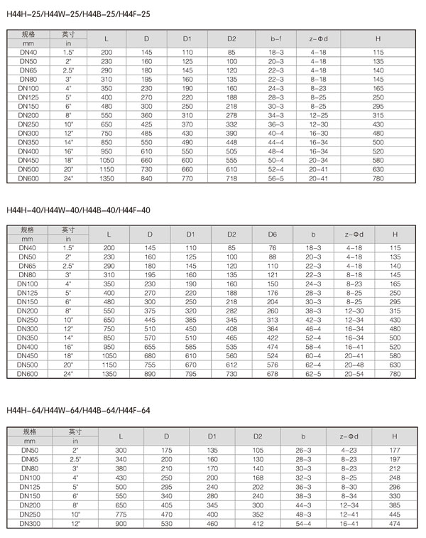 法蘭旋啟式止回閥H44_03.jpg 法蘭旋啟式止回閥H44_03.jpg