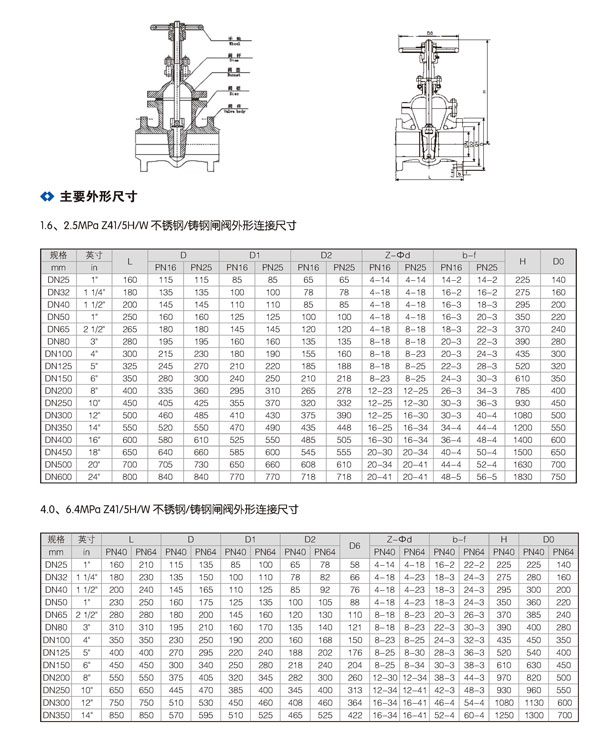 楔式閘閥02.jpg 楔式閘閥02.jpg