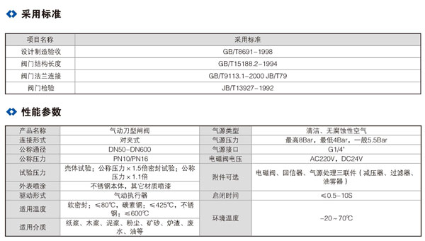 氣動(dòng)刀閘閥01.jpg 氣動(dòng)刀閘閥01.jpg