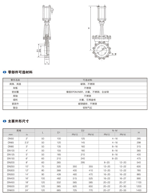 氣動(dòng)刀閘閥02.jpg 氣動(dòng)刀閘閥02.jpg