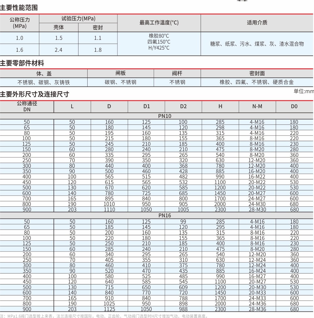 手動刀閘閥01.jpg 手動刀閘閥01.jpg