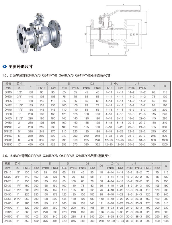 法蘭兩片式球閥_02.jpg 法蘭兩片式球閥_02.jpg