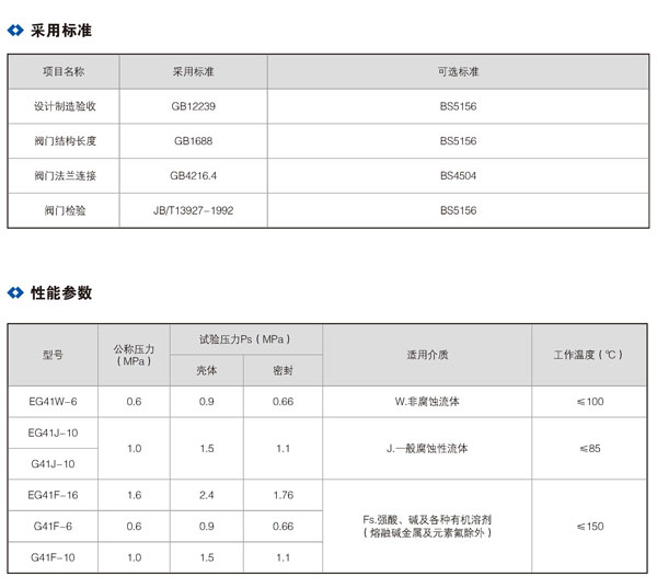襯膠隔膜閥01_01.jpg 襯膠隔膜閥01_01.jpg