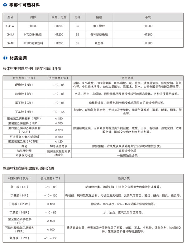 襯膠隔膜閥01_02.jpg 襯膠隔膜閥01_02.jpg