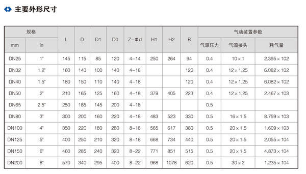 氣動全襯膠隔膜閥01.jpg