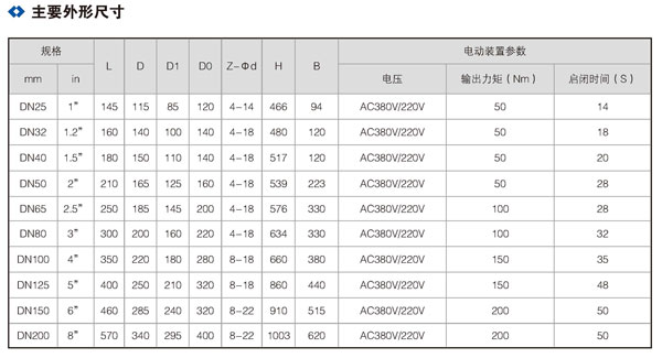 電動隔膜閥01.jpg
