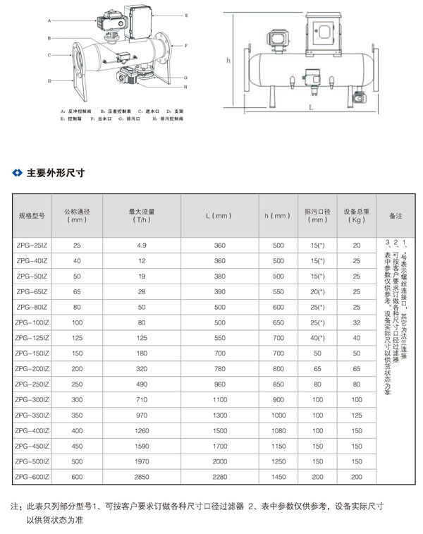 Z-P-G---I-Z系列全自動反沖洗排污過濾器02.jpg Z-P-G---I-Z系列全自動反沖洗排污過濾器02.jpg