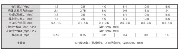 減壓閥_01.jpg 減壓閥_01.jpg