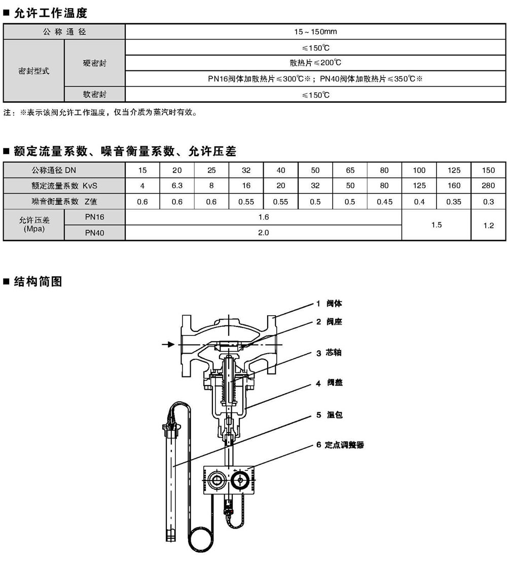 V230T06、V231T06、V230T17、V231T17 自力式溫度調(diào)節(jié)閥_頁面_2.jpg