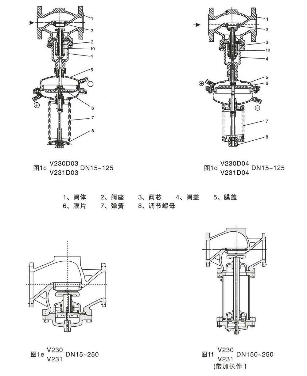 V230、V231D01改自力式調壓閥_頁面_5.jpg