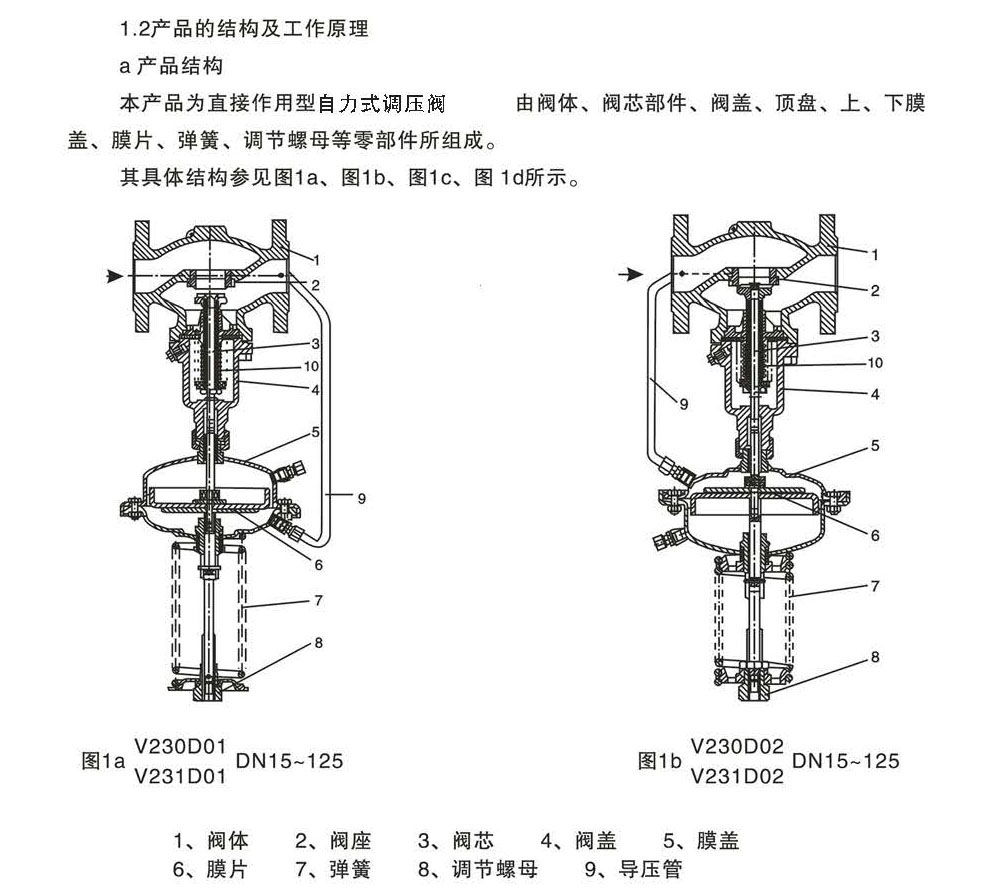 V230、V231D01改自力式調壓閥_頁面_4.jpg