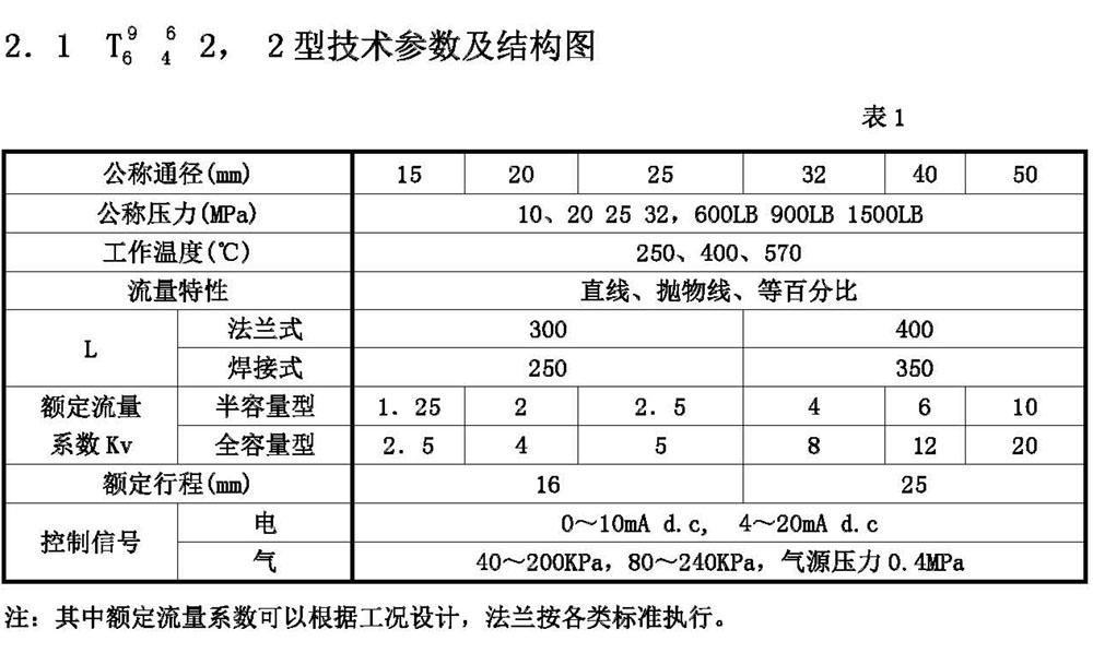 電氣動高壓調節閥說書（正確的）_頁面_02.jpg