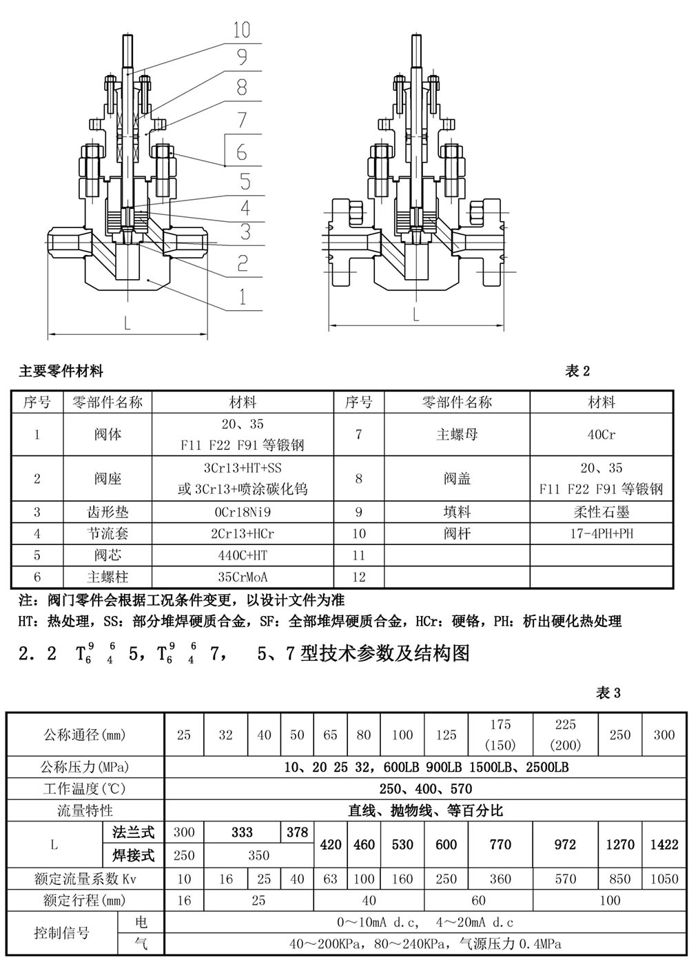 電氣動高壓調節閥說書（正確的）_頁面_03.jpg